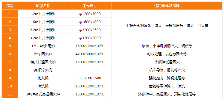 http://www.wenzhouyidong.cn/uploadfiles/128.1.164.122/webid546/pc/201705/149448687024.png
