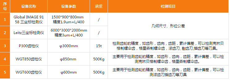 http://www.wenzhouyidong.cn/uploadfiles/128.1.164.122/webid546/pc/201705/149584823047.png